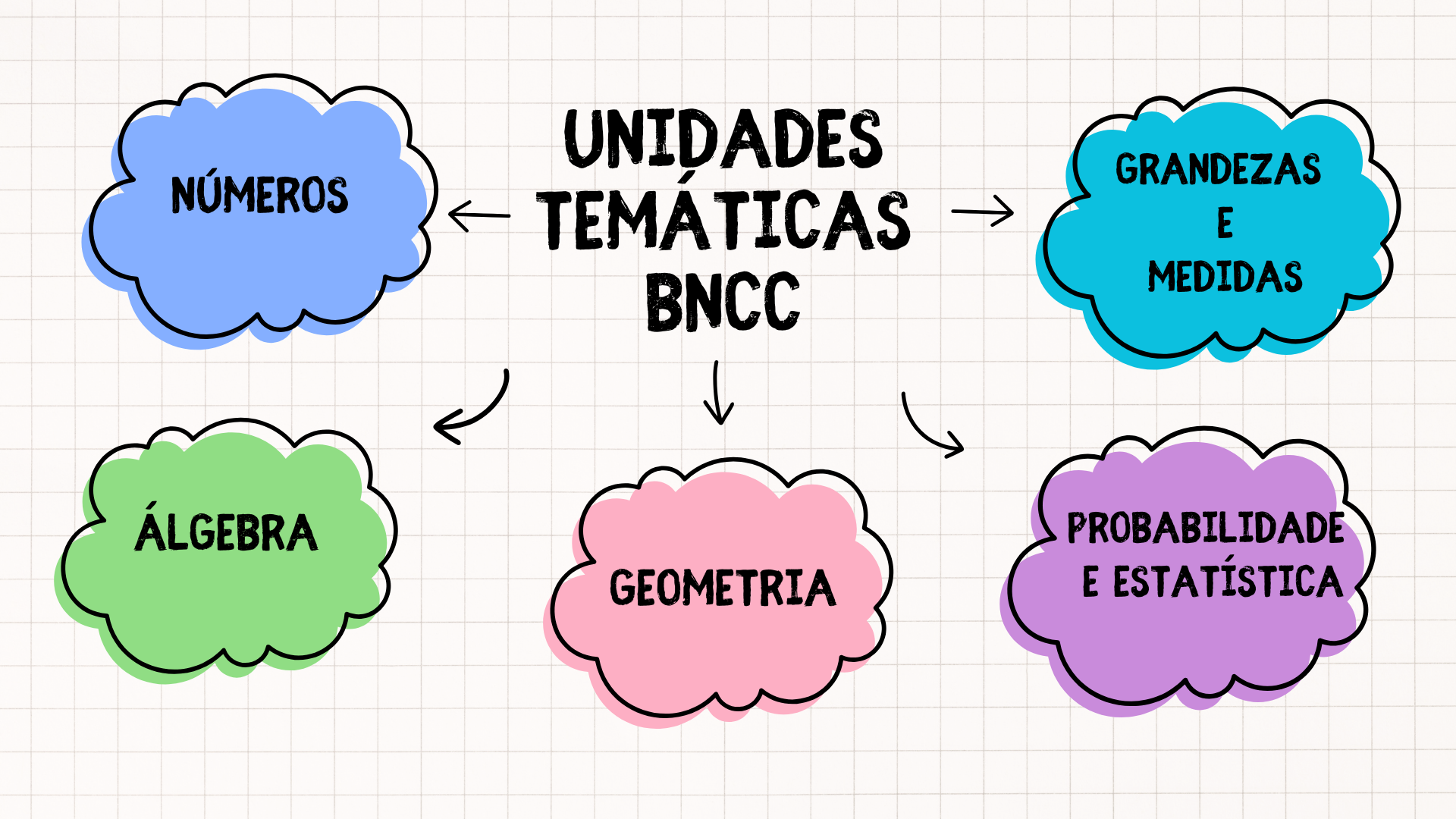 Mapa Mental BNCC