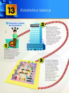 Estatística Básica